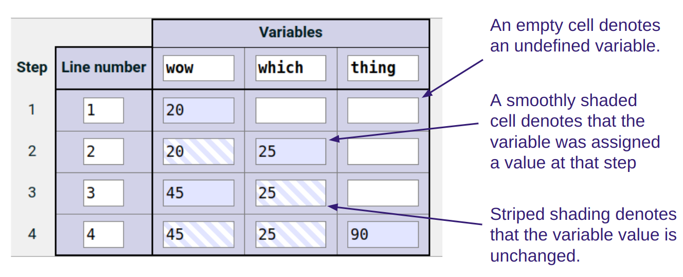 State sequence table example